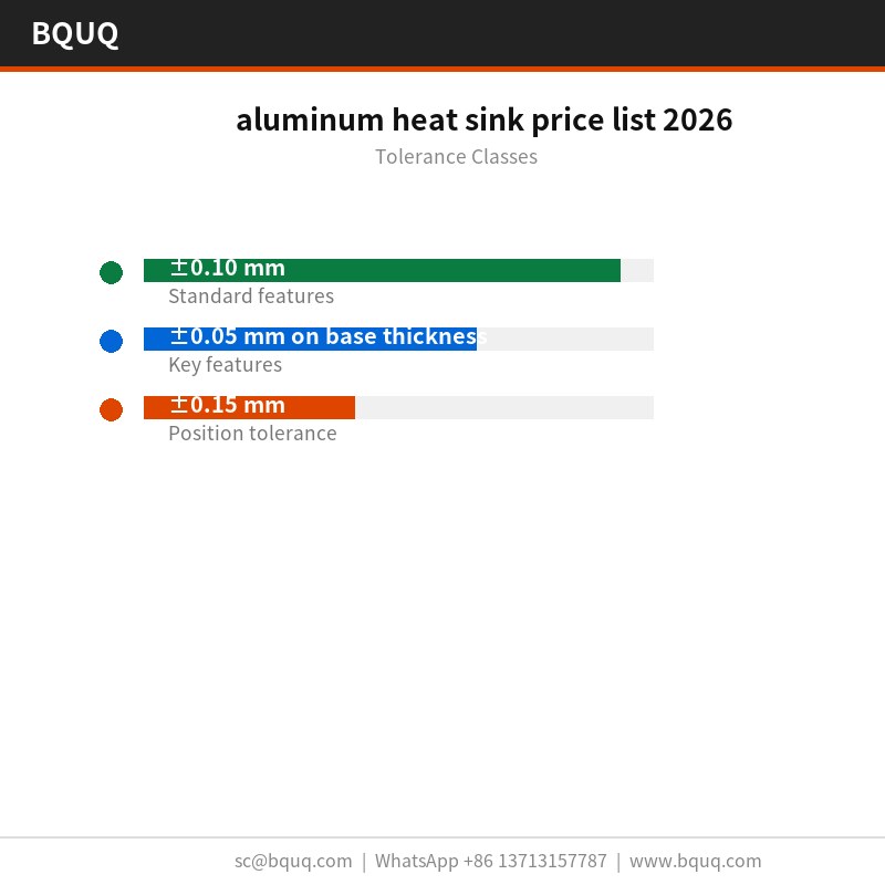 aluminum heat sink price list 2026